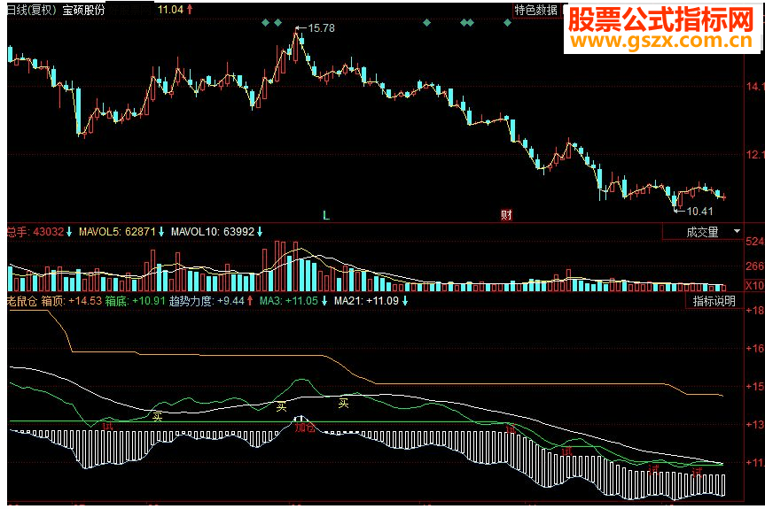 同花顺老鼠仓抄底副图源码