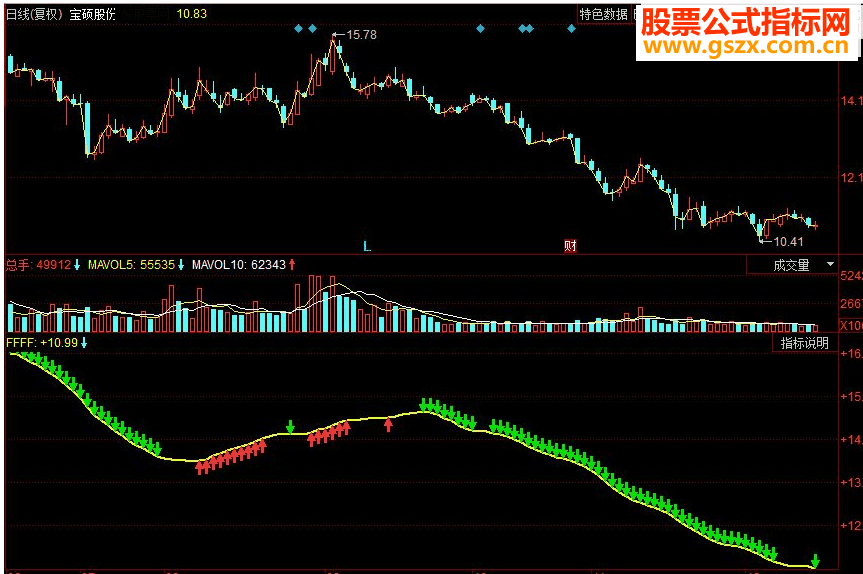 同花顺仙人掌永不套牢副图源码