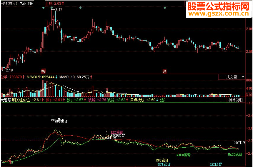 同花顺MACD&KDJ顶底背离副图指标 源码