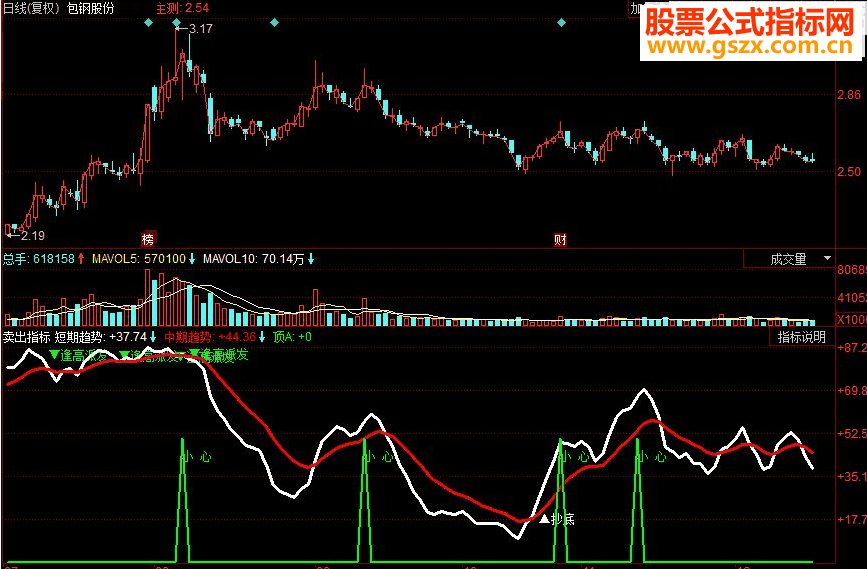 同花顺卖出副图源码