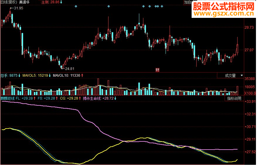 同花顺麒麟短线副图指标 源码