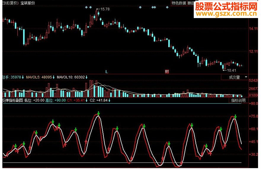 同花顺反弹副图源码
