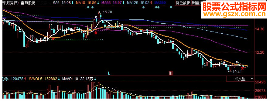 同花顺爆发买进 白出买进主图指标 源码