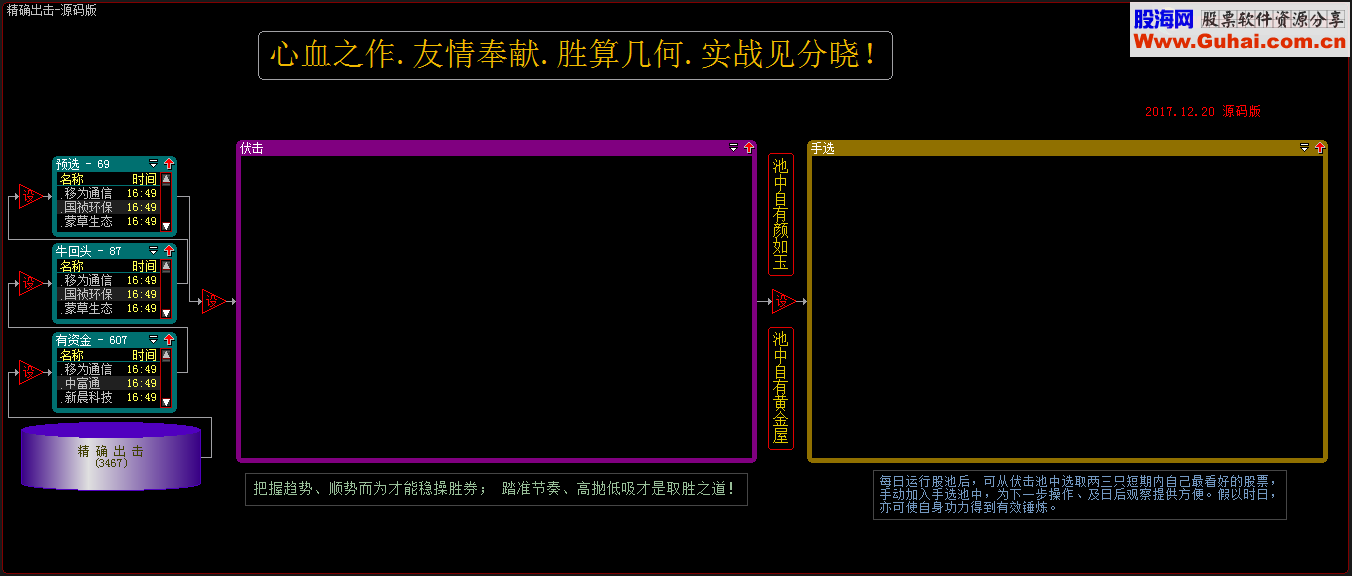 精确出击源码版大智慧股票池