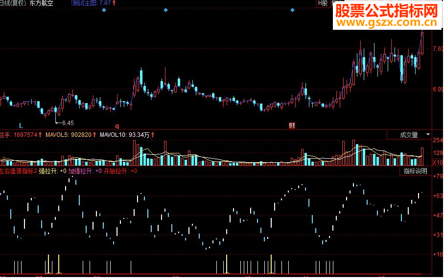 同花顺左右逢源副图源码