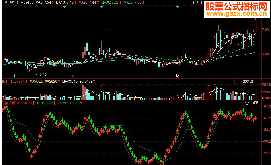 同花顺价值连城KDJ波段副图源码