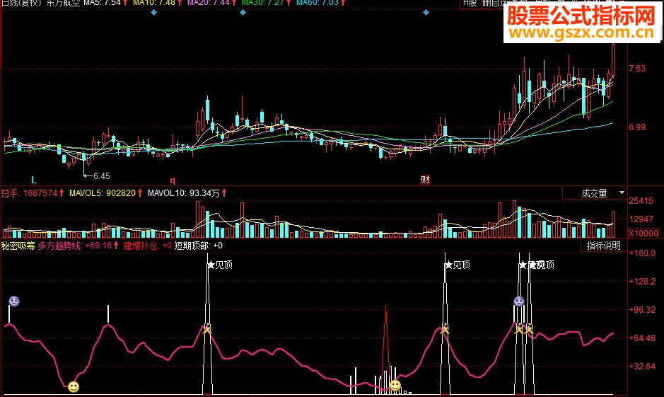 同花顺股价趋势 秘密吸筹副图源码