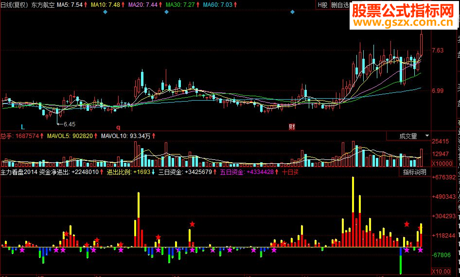 同花顺主力看盘2017副图源码