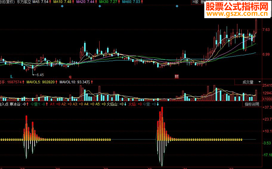 同花顺买卖点位 买入卖出副图源码