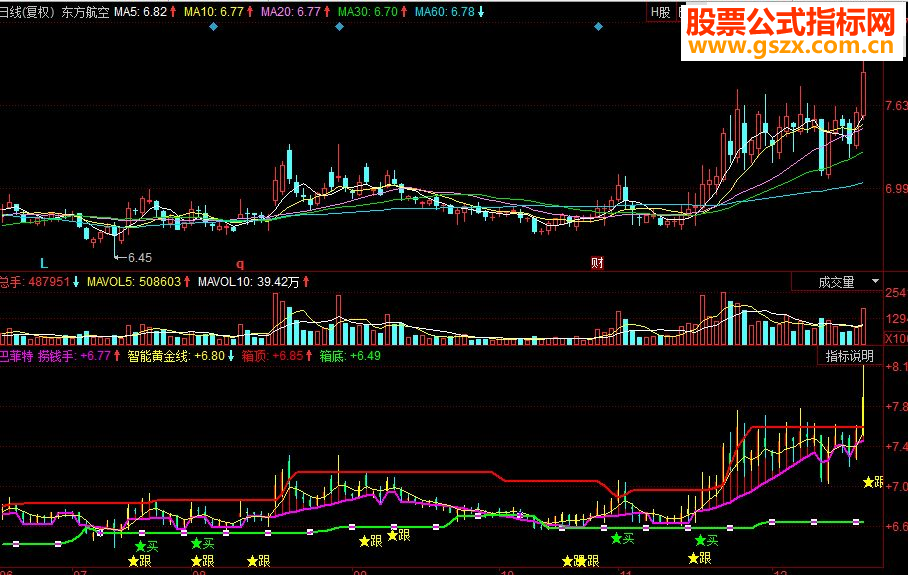 同花顺趋势箱体跟买副图源码