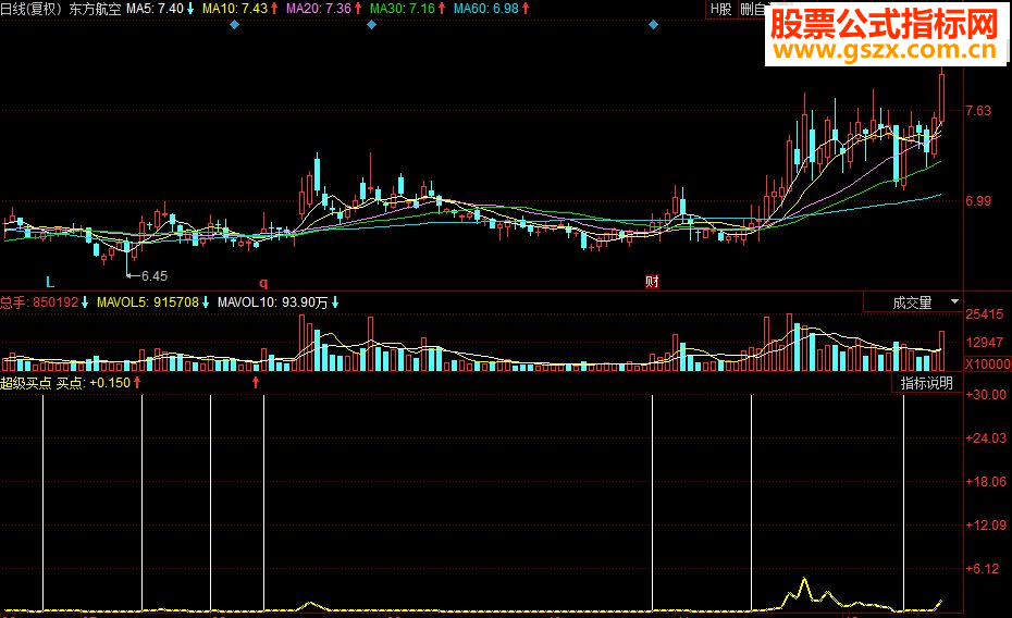 同花顺超级买点 牛气冲天副图指标 源码