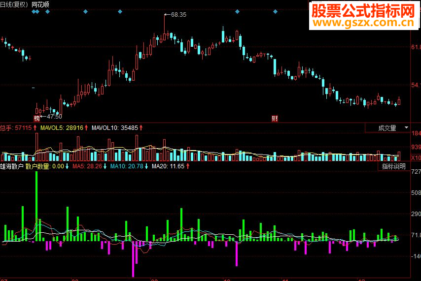 同花顺雄海散户副图源码