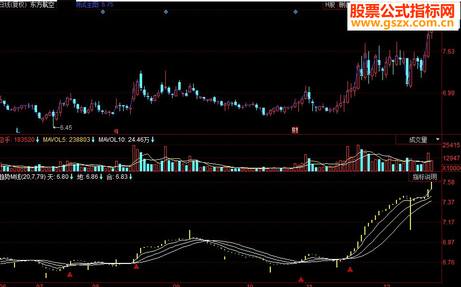 同花顺趋势M线副图源码