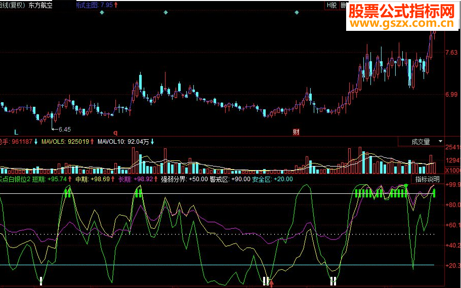 同花顺买点白银位副图源码
