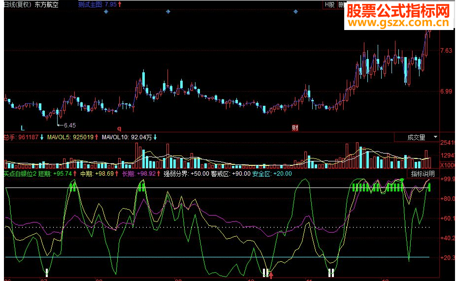 同花顺精准抄底副图源码