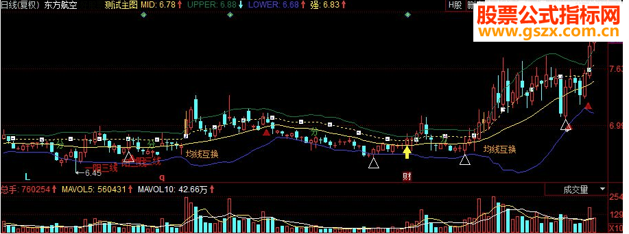 同花顺极品布林主图指标 源码 135+布林+涨3%+回调买入+动因买入