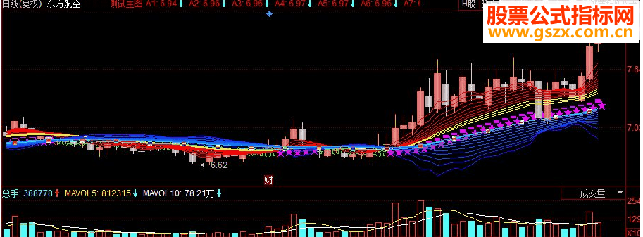 同花顺缚龙索主图源码