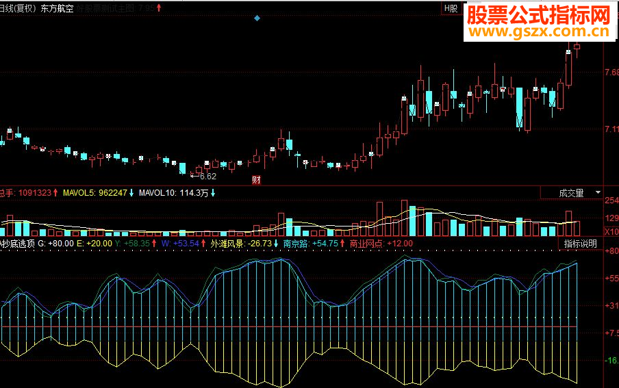 同花顺抄底逃顶副图源码