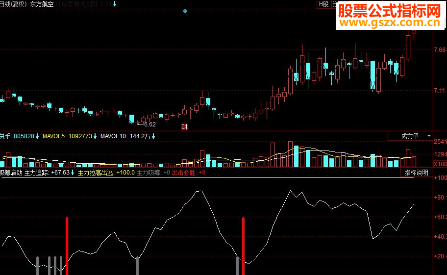 同花顺吸筹启动副图源码