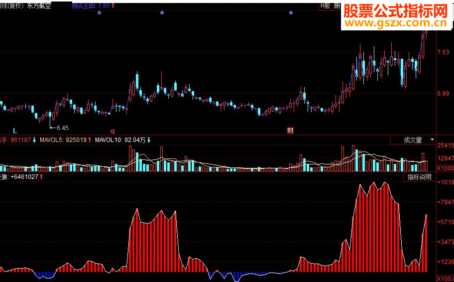 同花顺天狼成交量副图源码