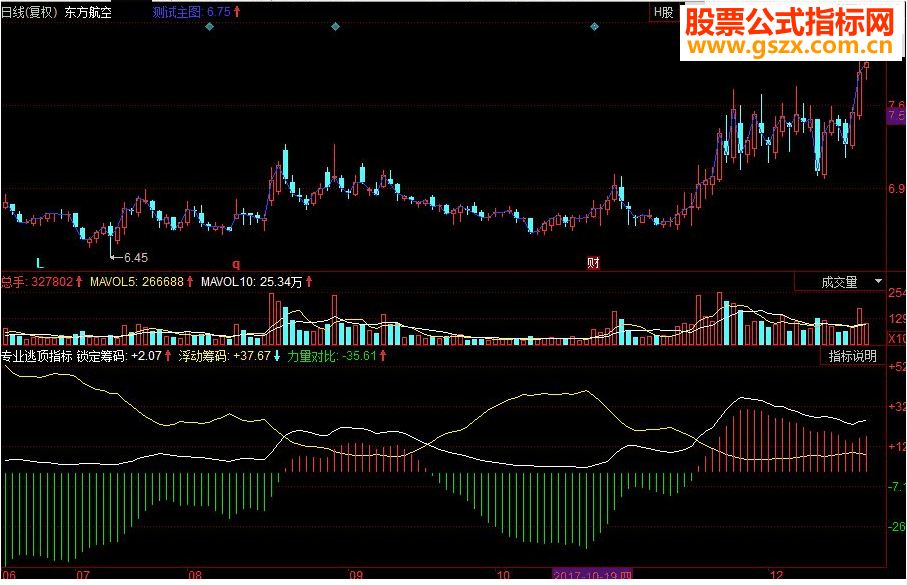 同花顺锁定筹码 力量对比副图指标 源码