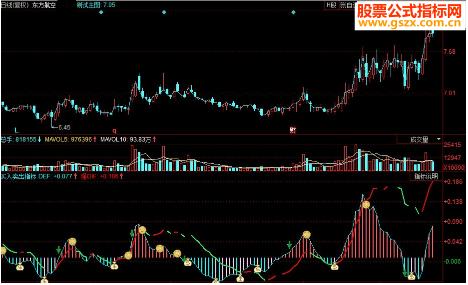 同花顺买入卖出源码副图