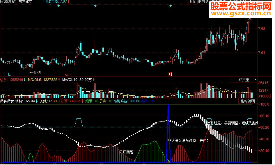 同花顺强买强卖副图源码