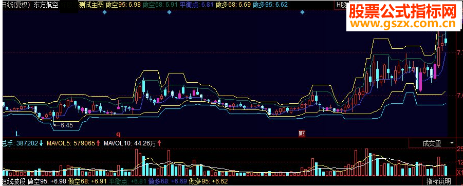 同花顺短线波段副图源码