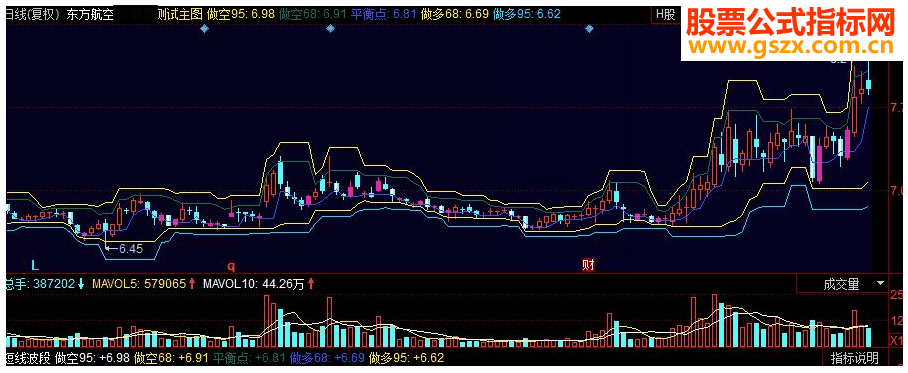 同花顺中短波段买卖提示主图源码