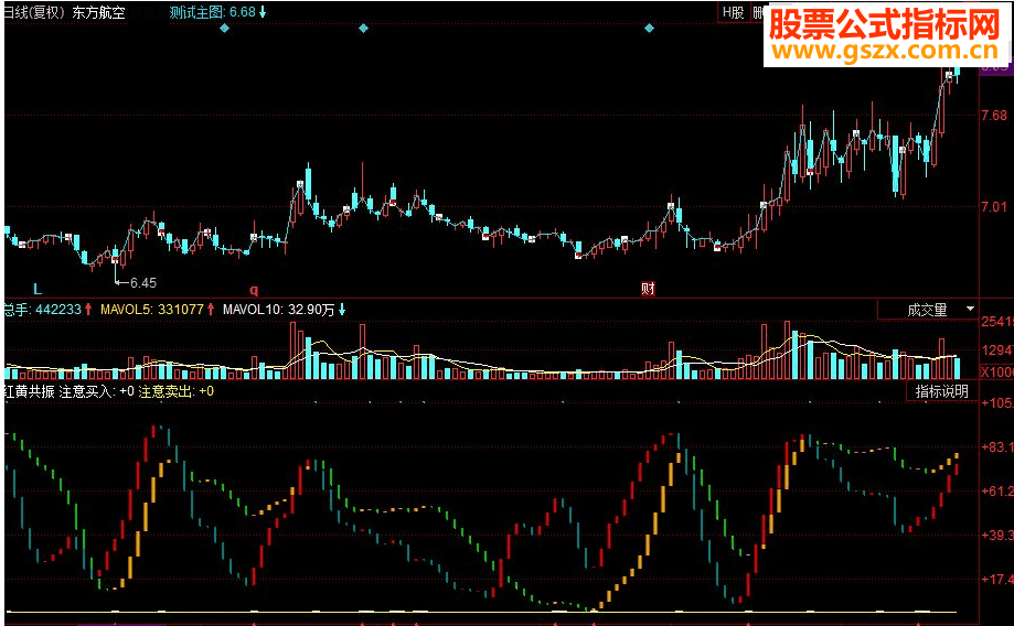 同花顺红黄共振副图源码指标公式