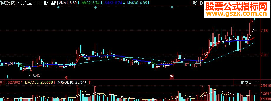 同花顺变色主图源码