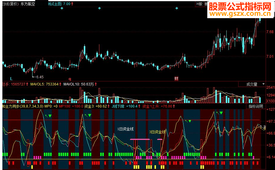 同花顺和主力同步副图源码