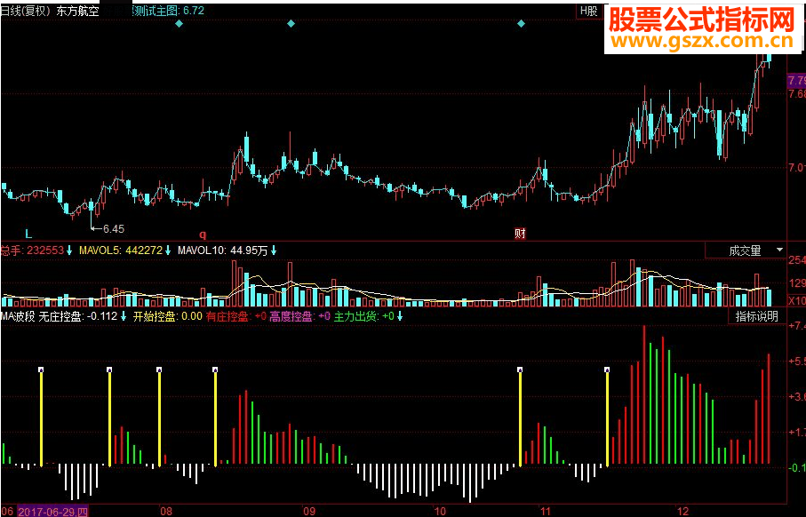 同花顺波段 新庄家抬轿副图源码