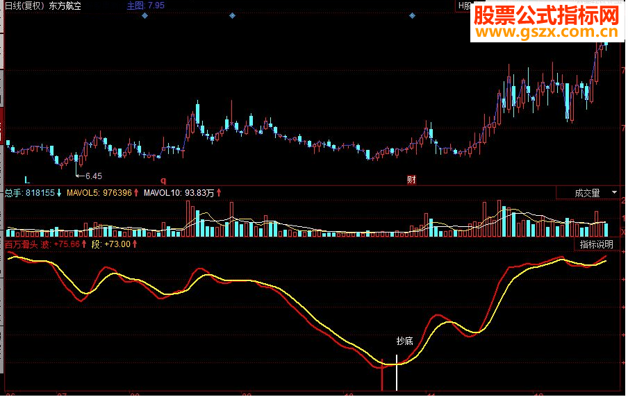 同花顺百万滑头抄底副图源码
