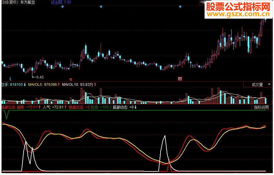 同花顺底部出击副图源码