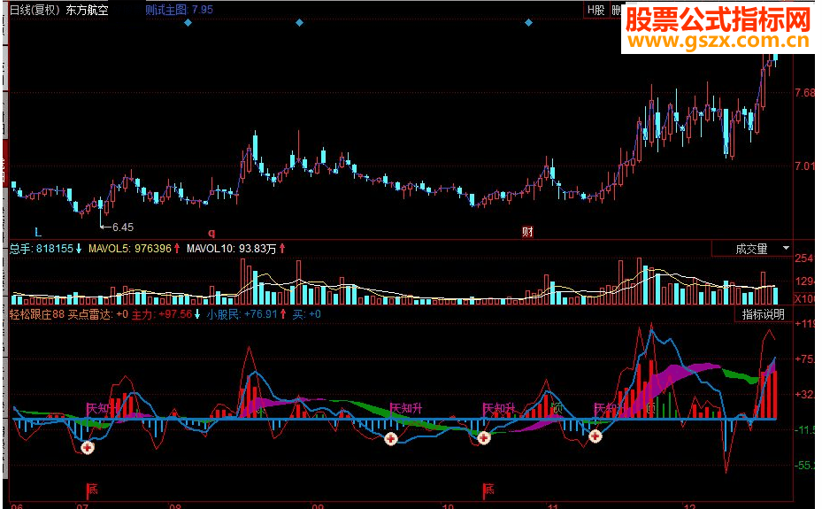 同花顺轻松跟庄副图源码
