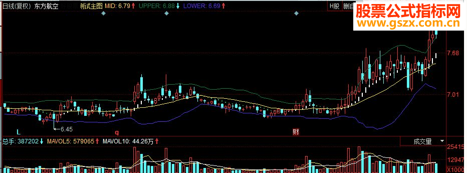 同花顺新作布林副图源码
