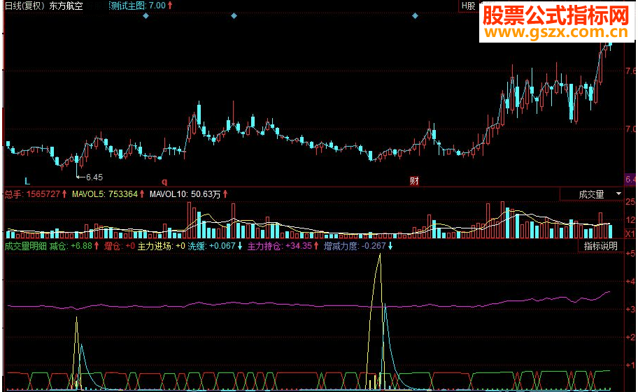 同花顺成交量明细 主力进场副图指标 源码