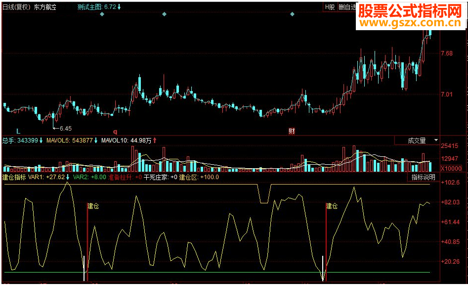 同花顺建仓副图指标 源码