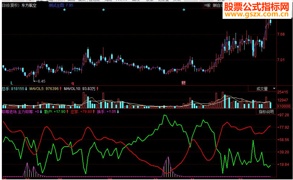 同花顺吸筹进场副图源码