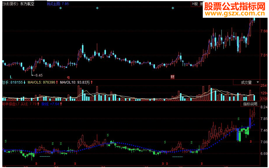 同花顺简单操盘BS买卖主图源码