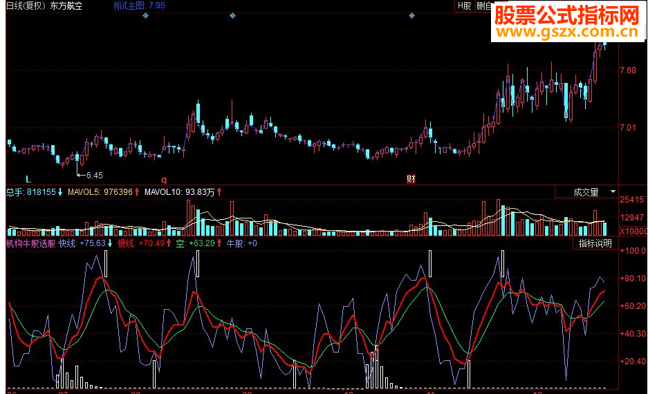 同花顺机构牛股 建仓位快牛副图指标 源码