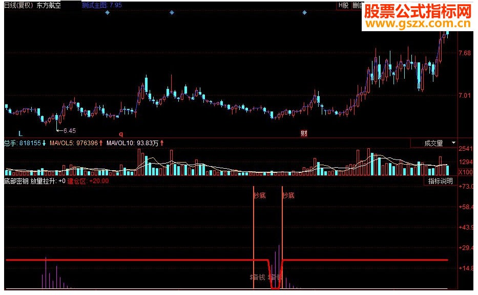 同花顺底部密钥副图源码