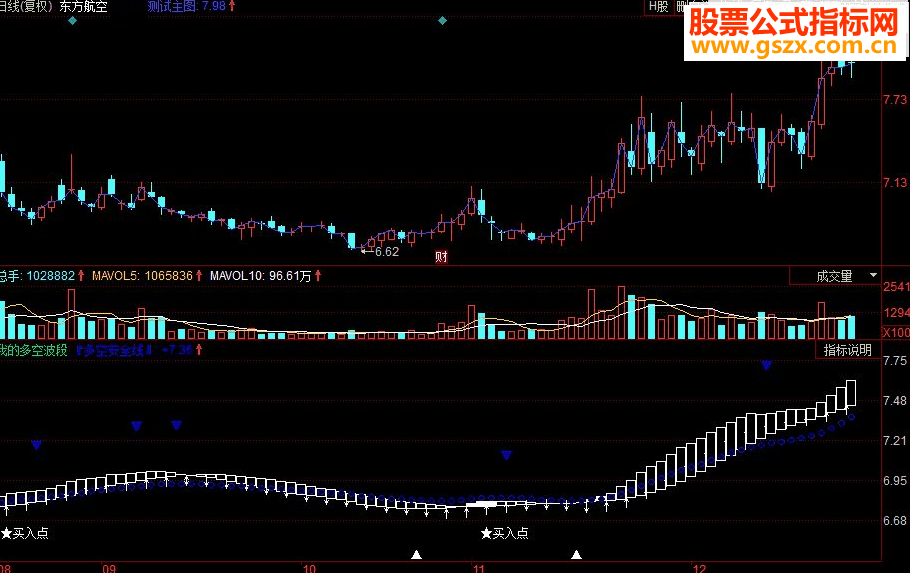 同花顺多空波段副图指标源码
