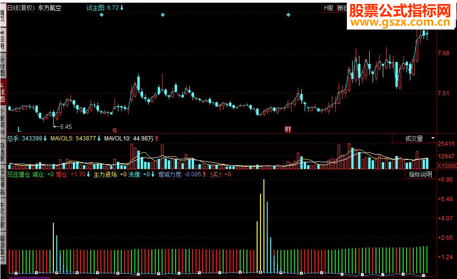 同花顺觅庄建仓副图源码