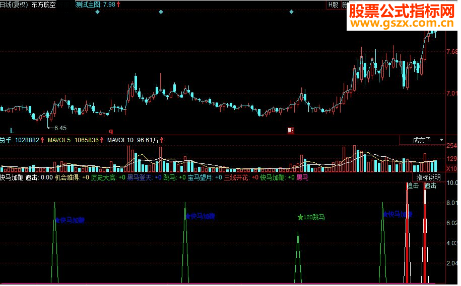 同花顺快马加鞭副图源码