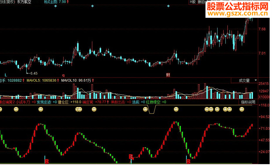 同花顺主力猎庄端窝副图源码