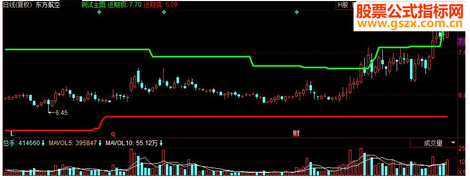 同花顺近期顶底副图源码