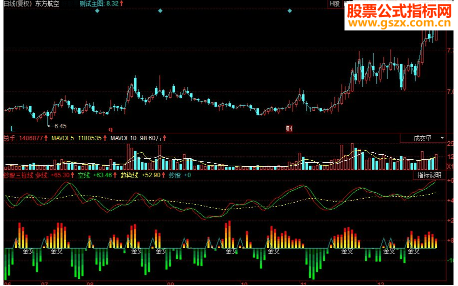 同花顺炒股三柱线副图源码