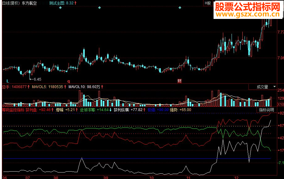 同花顺筹码监控副图源码